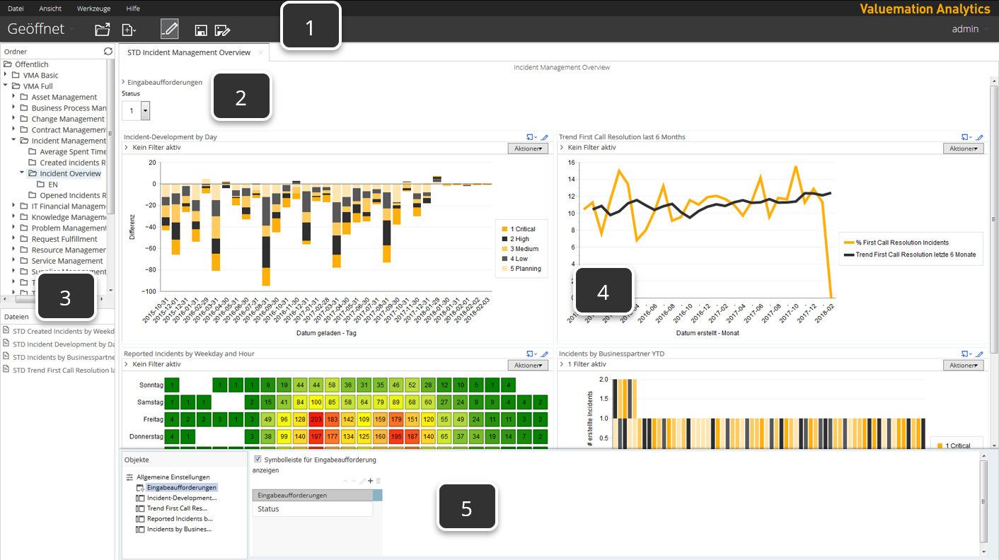 Tour the Dashboard Panels