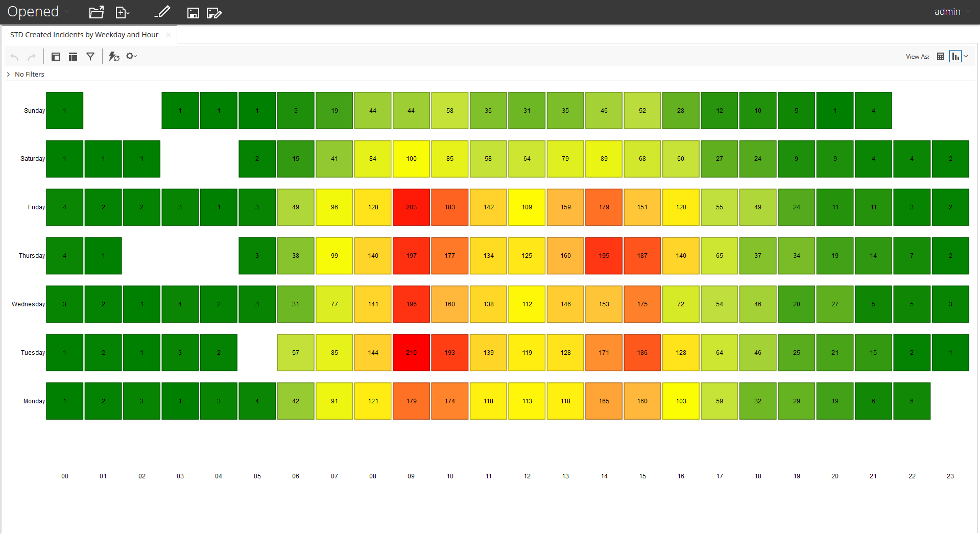 Heat Grid Visualization