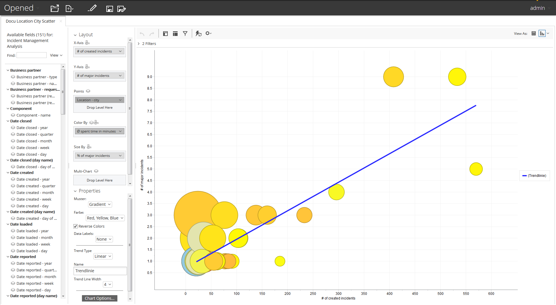 Scatter_Chart_Visualizations