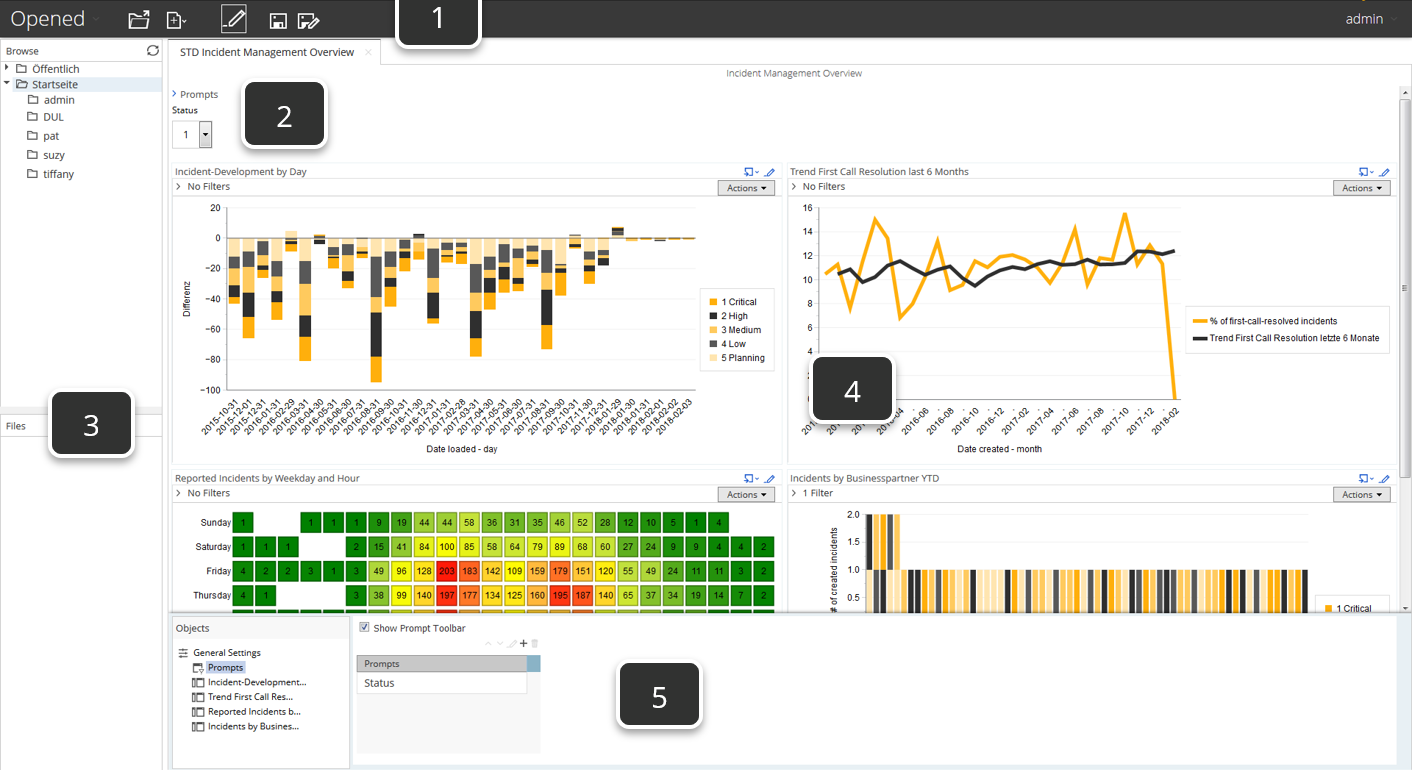 Tour the Dashboard Panels